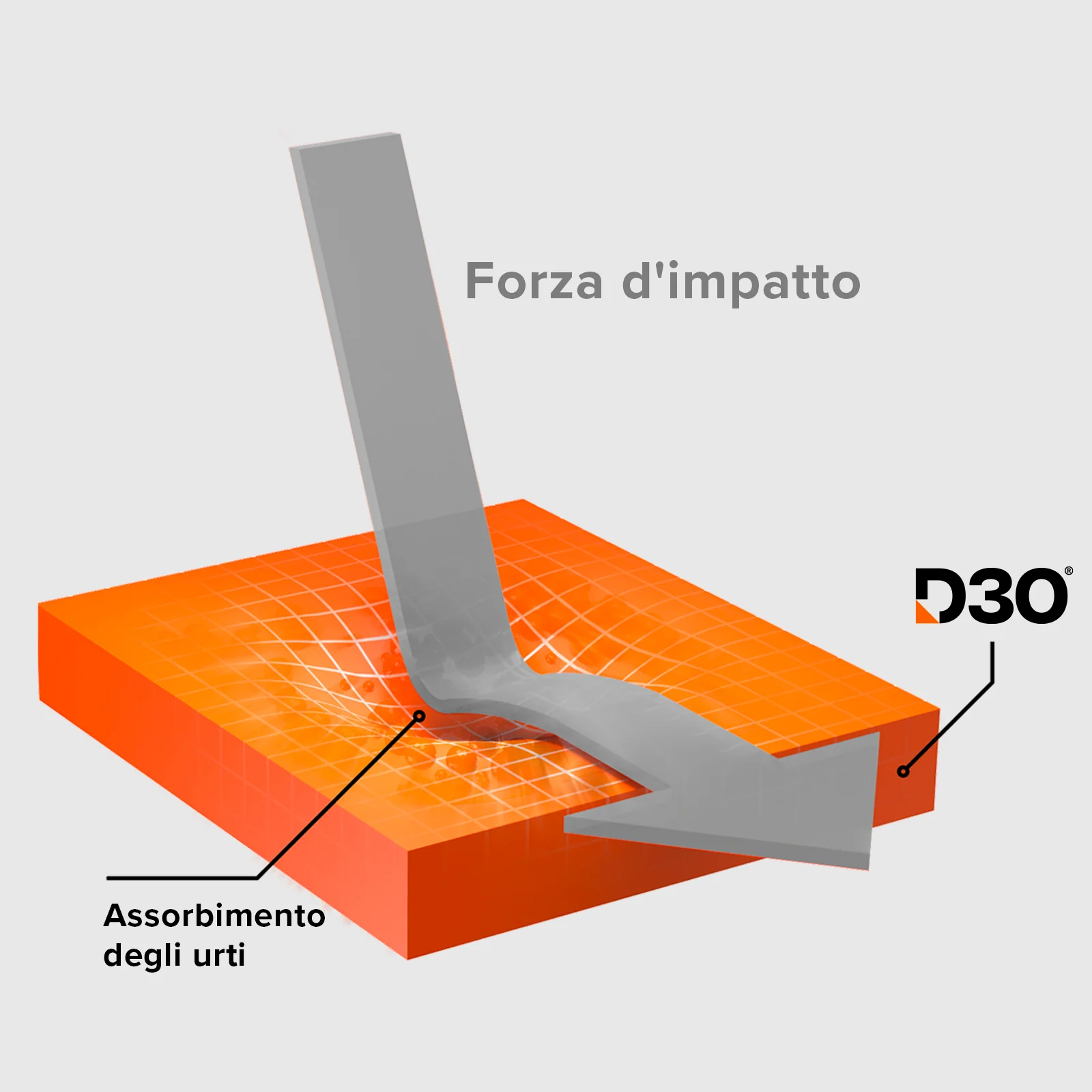 Cover per iPhone 15 Plus con tecnologia D3O - Image 13