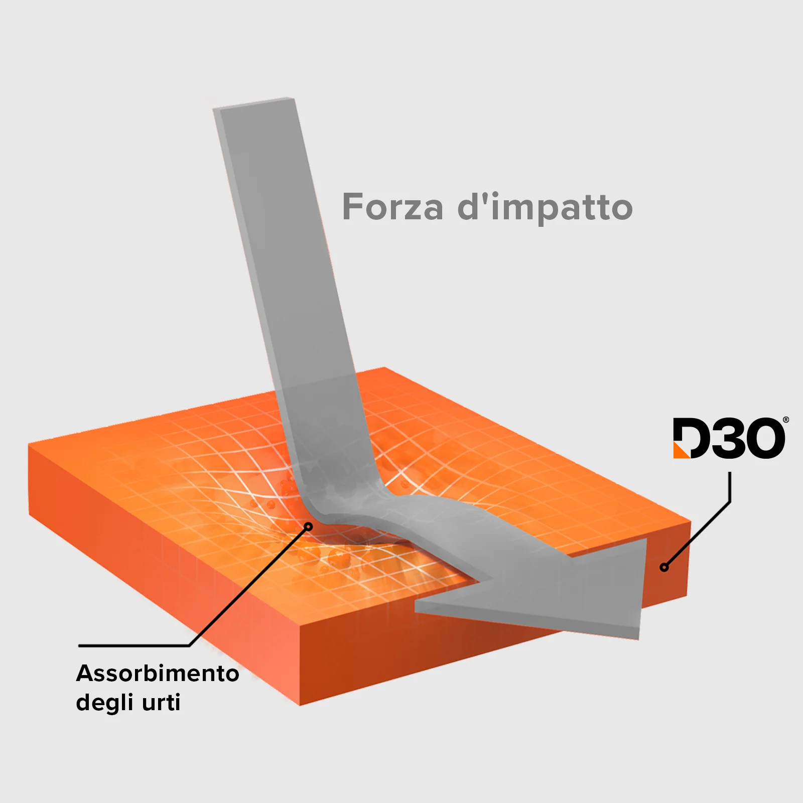 Cover ultraresistente per iPhone 16e con tecnologia D3O - Image 13