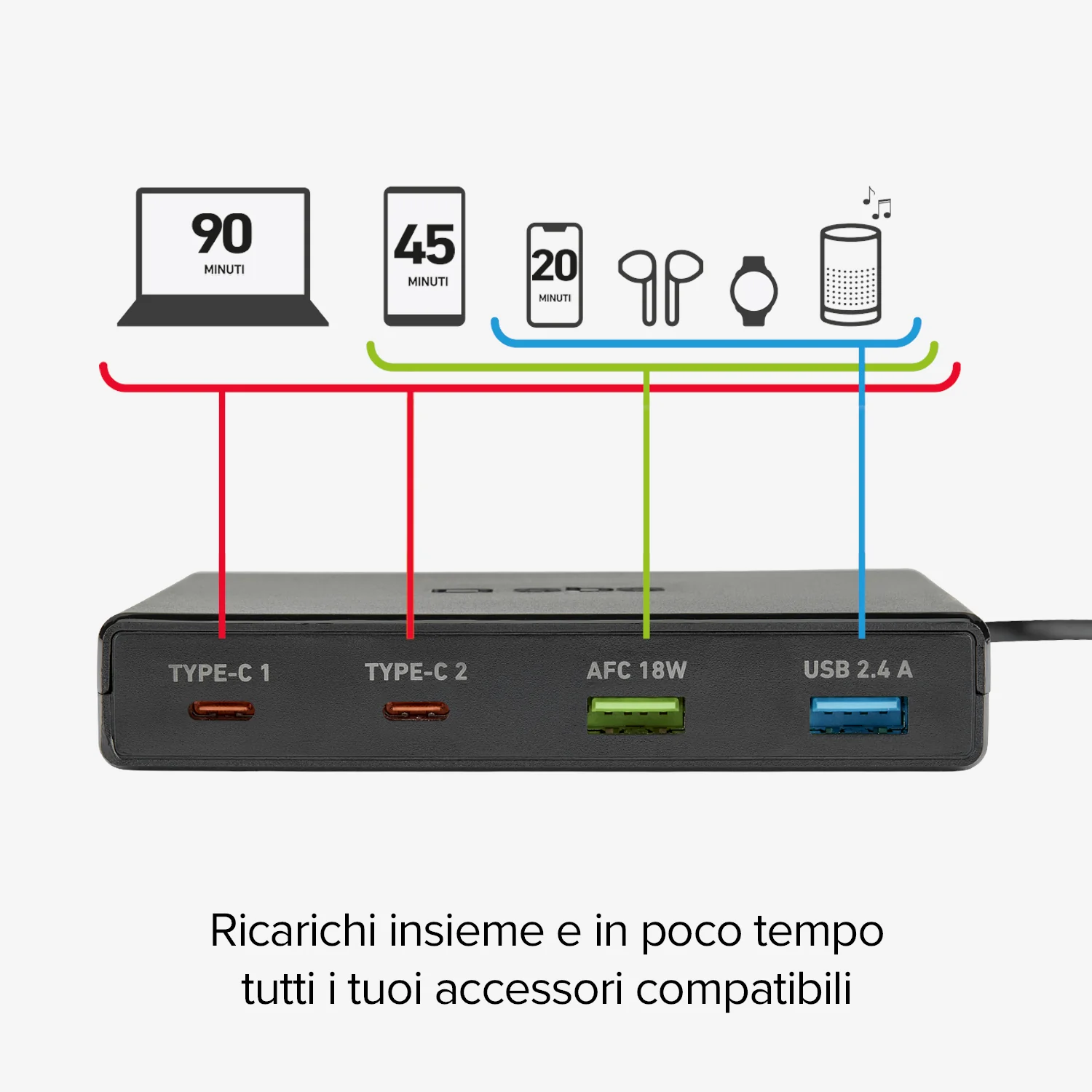 Stazione di ricarica GaN 75 Watt - Ricarica ultra rapida con Power Delivery - Image 5