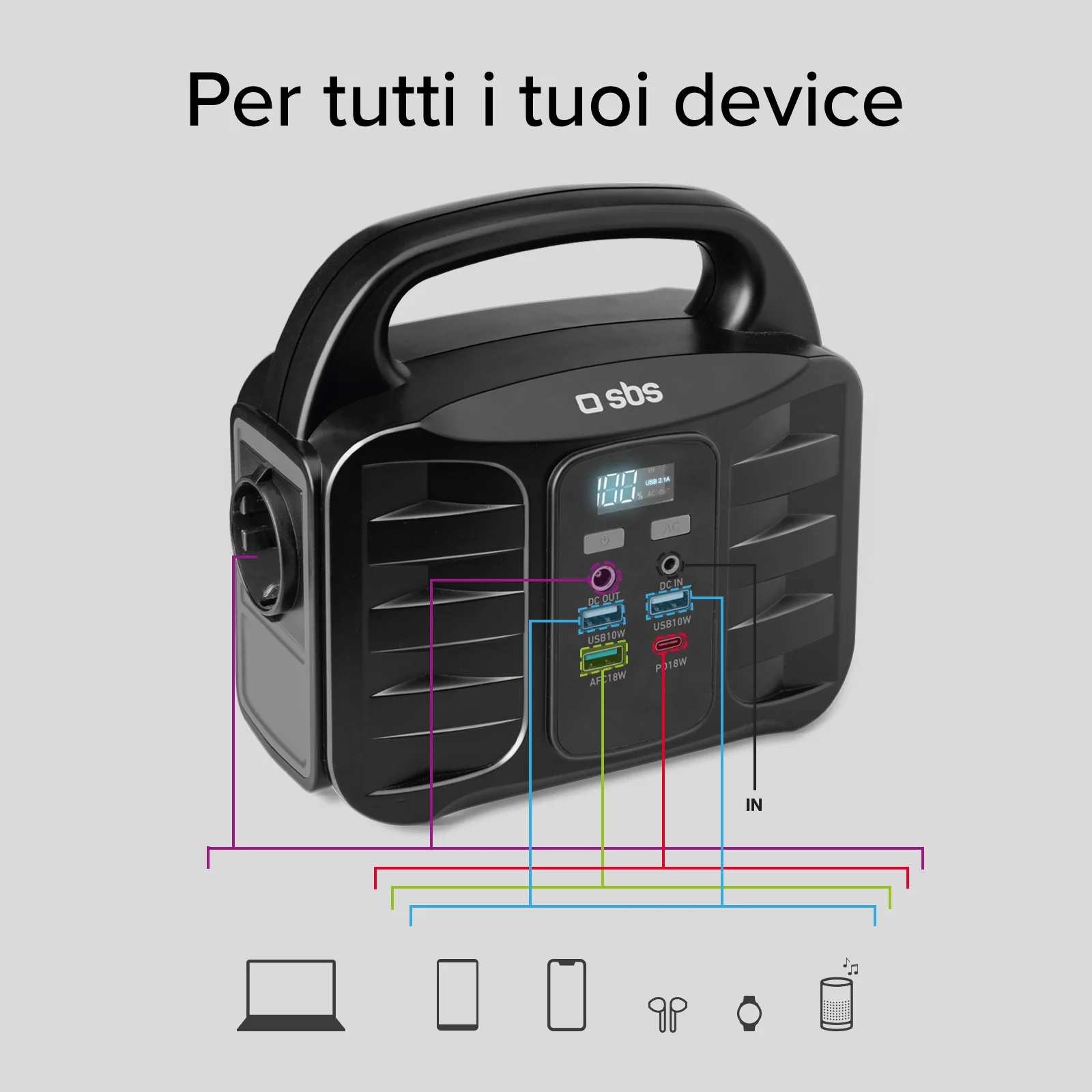 Stazione di ricarica portatile 150 Watt - con USB-A, USB-C, presa AC, presa DC - Image 4